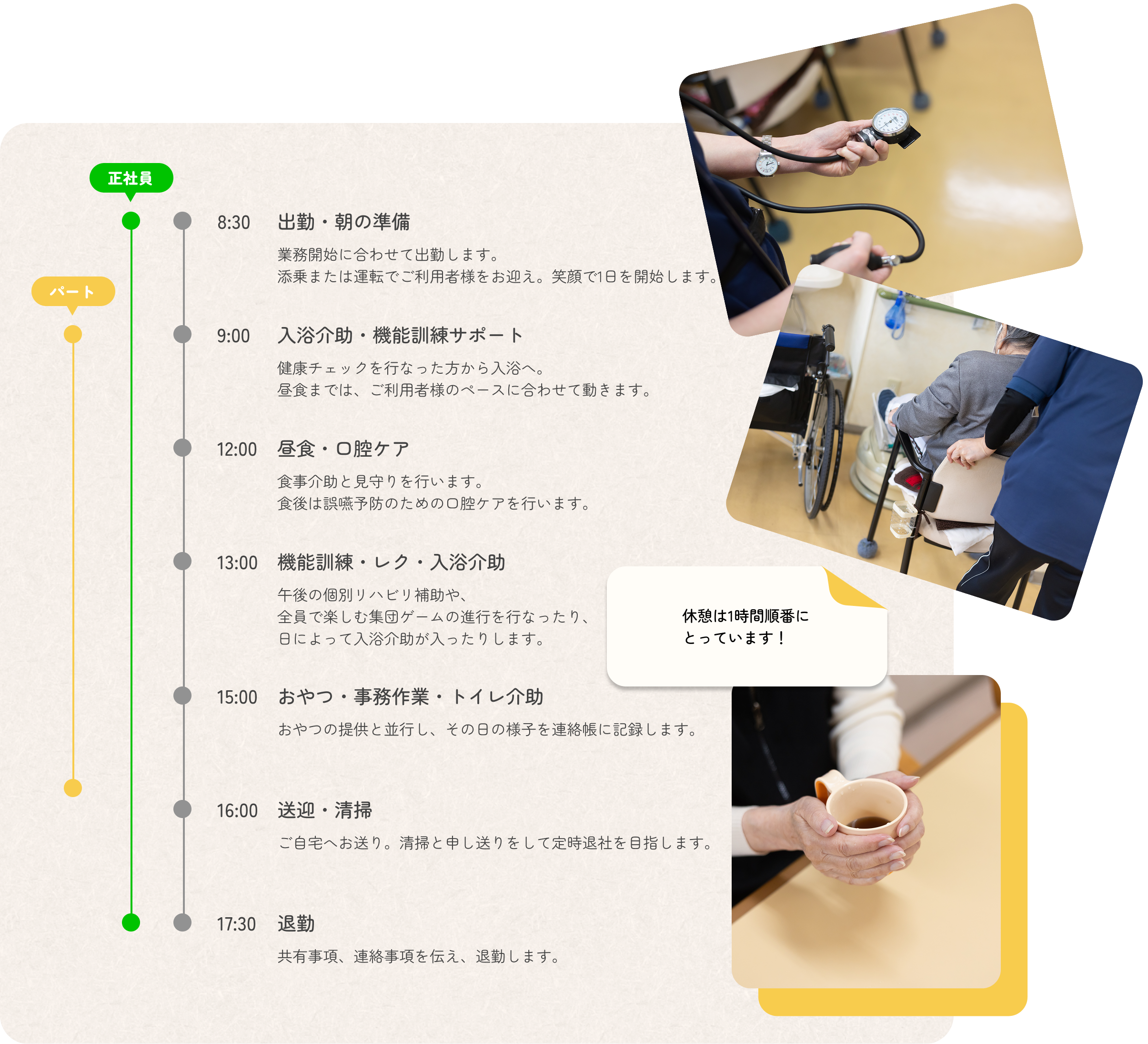 1日勤務のスケジュール